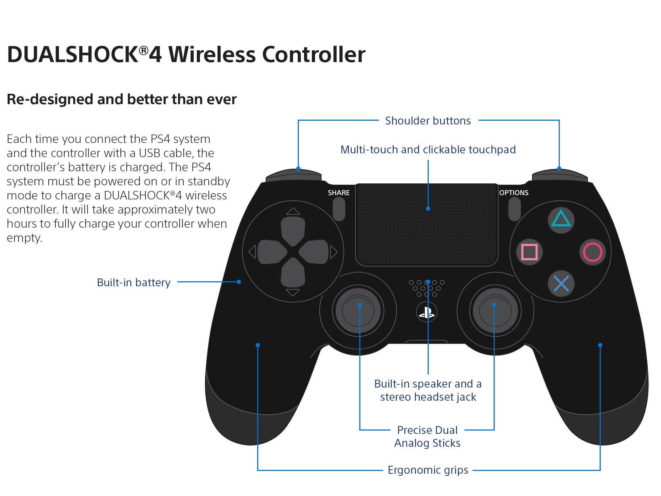 Ps4 Jet Black Dualshock4
